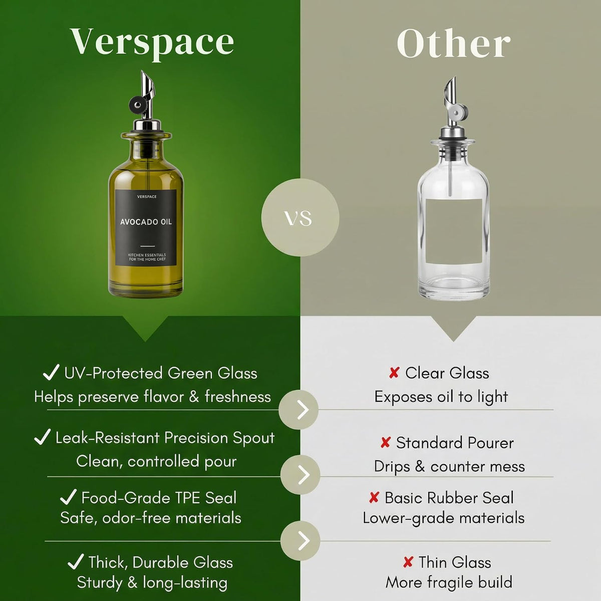 Verspace Green Glass Olive Oil Dispenser Bottles For Kitchen - 2 Pack - 12oz Includes 42 Kitchen Essential Labels, Avocado Oil Dispenser Set, Modern Decor for Home, Airbnb, Cafe